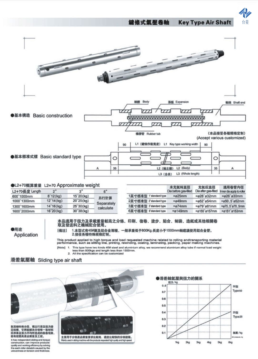 键条式气胀轴