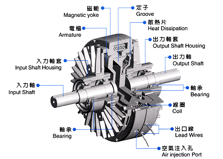 磁粉制动器故障分析，磁粉制动器厂家