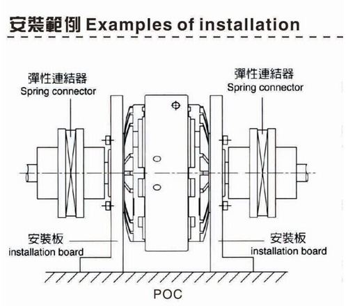 磁粉离合器转矩有哪些？