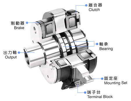 电磁离合刹车器组哪个牌子的好，工业离合器厂家