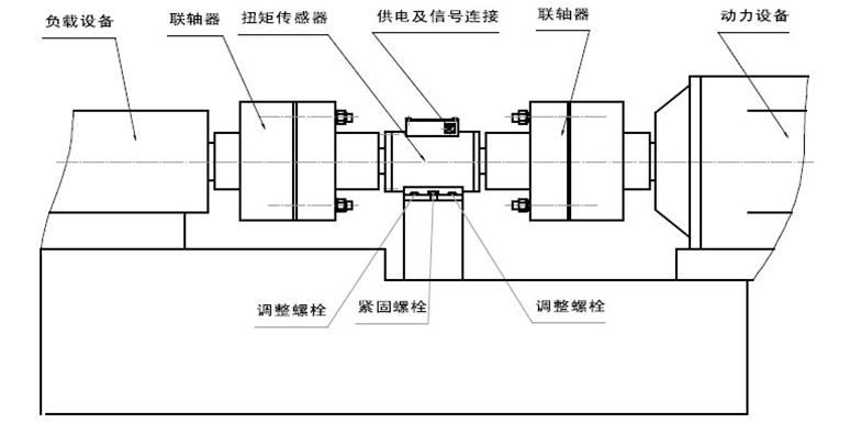 扭矩传感器安装图